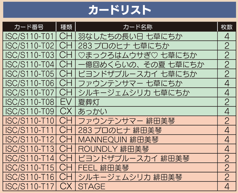 トライアルデッキ アイドルマスター シャイニーカラーズ 283プロ シーズ カードリスト